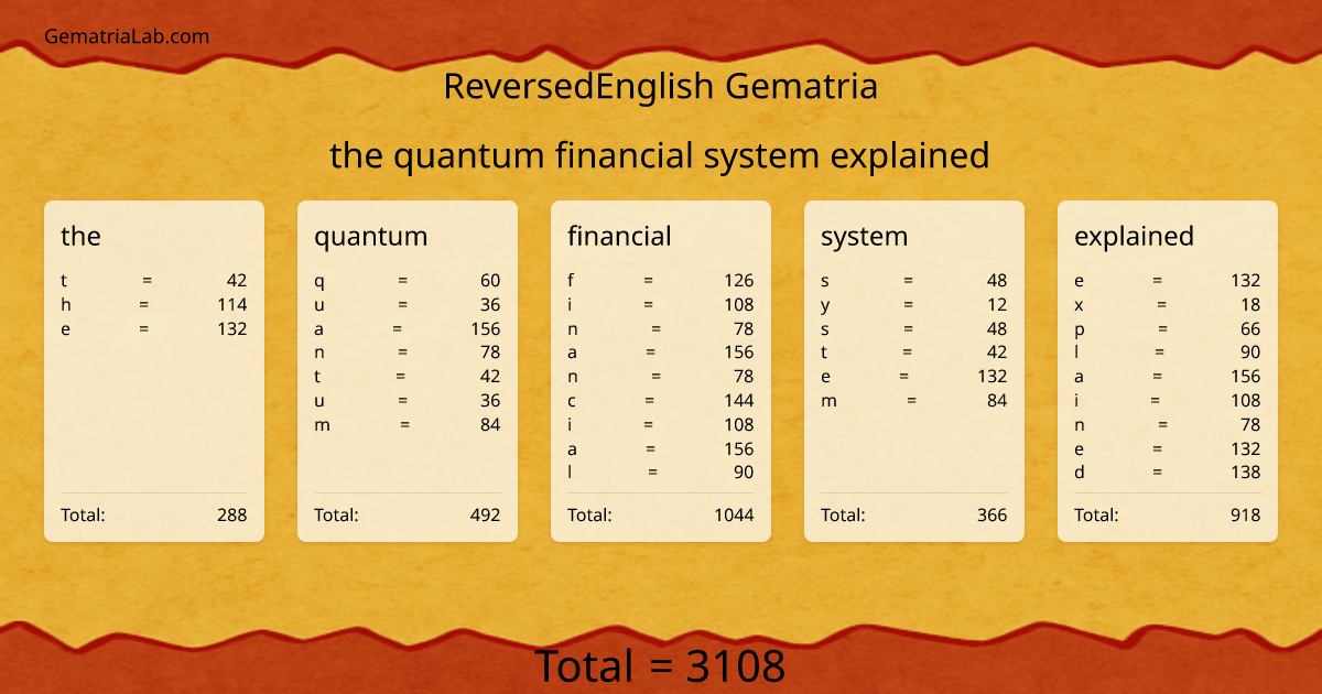 the quantum financial system explained in reversedEnglish Gematria